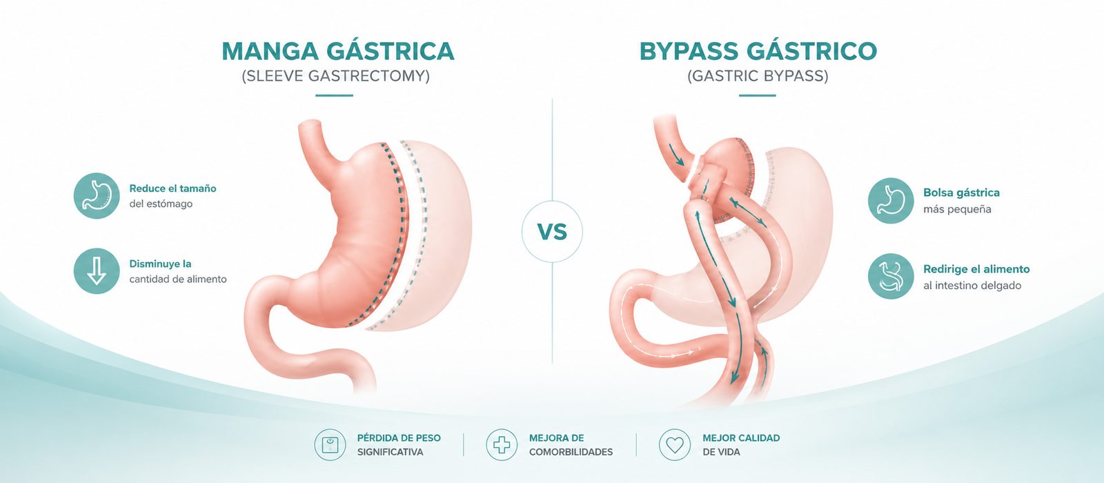 Compare Procedures